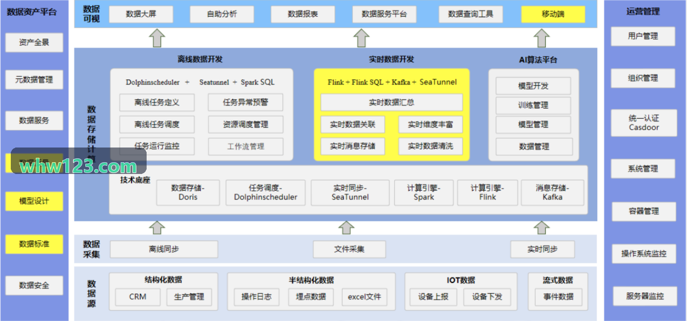 重组蛋白J9电子中试反应发酵罐